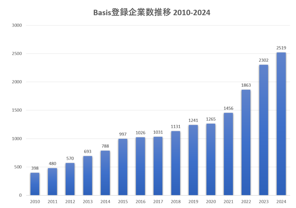 BASIS Annual Report 2023