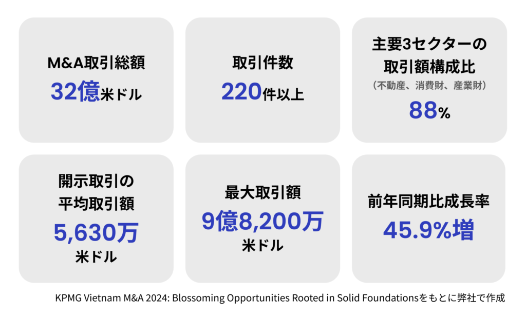 Vietnam M&A 2024: Blossoming Opportunities Rooted in Solid Foundationsによるベトナムハイライト