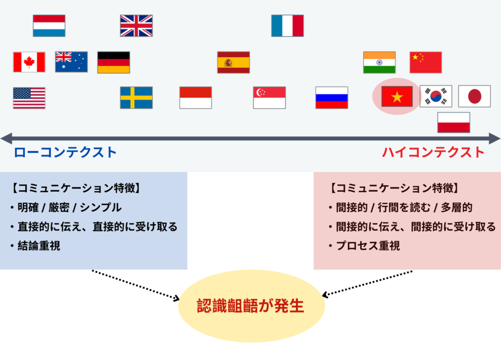 コミュニケーションの特徴