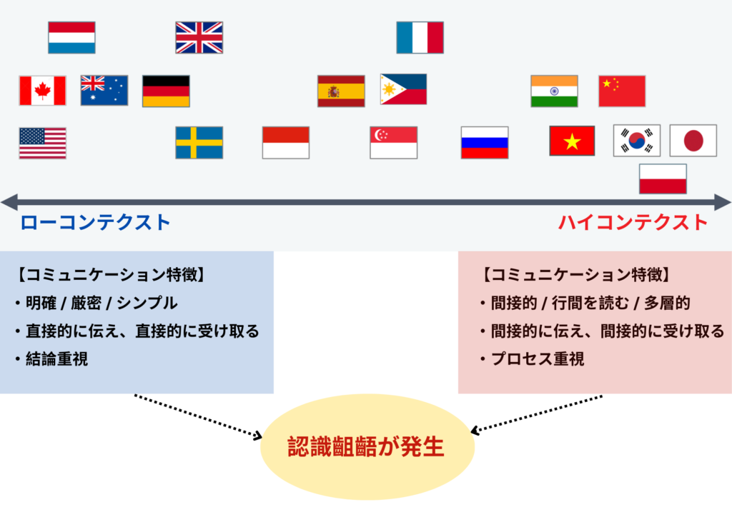 カルチャーマップ図