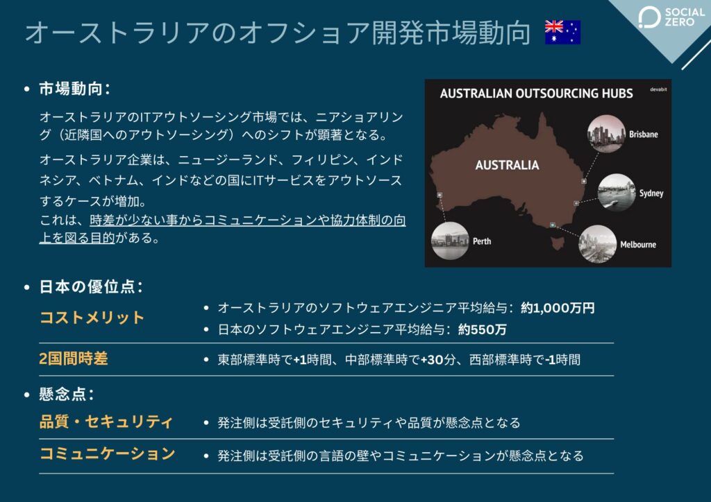 IT企業の「逆オフショア」戦略：オーストラリアのソフトウェア開発市場動向