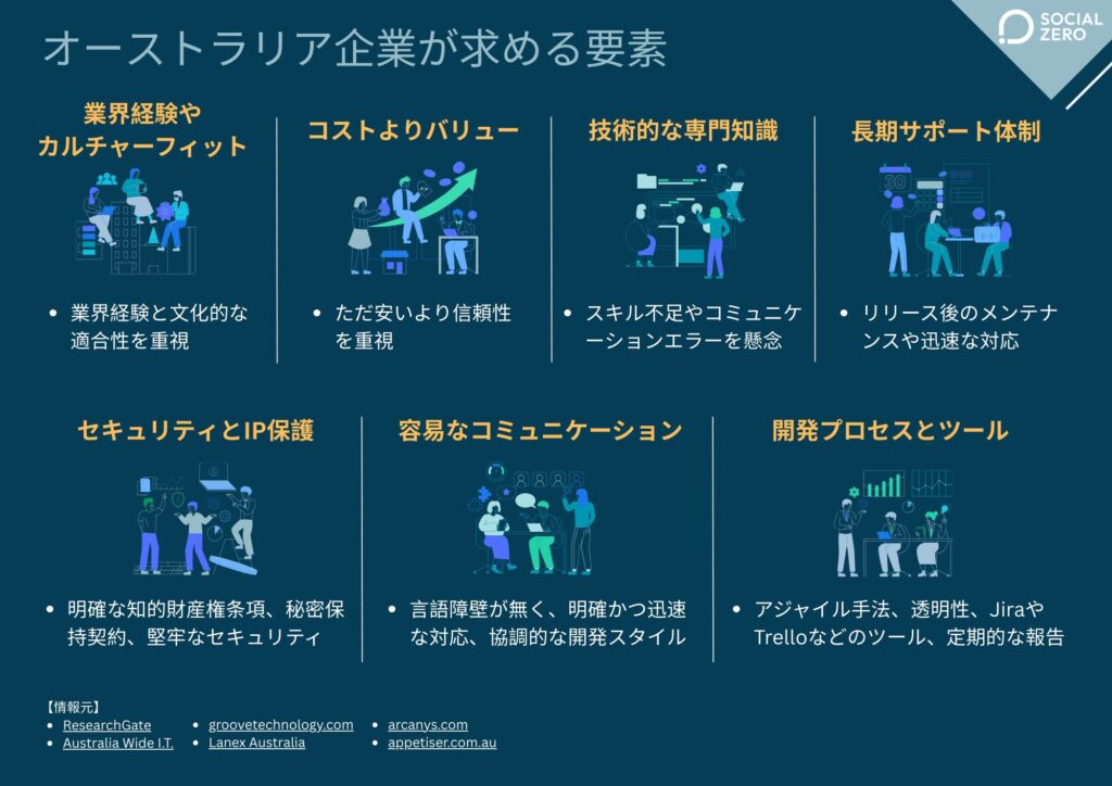 IT企業の「逆オフショア」戦略：オーストラリア企業が求める要素
